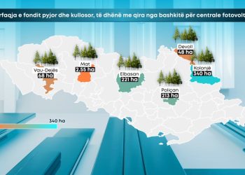Fondi pyjor po jepet për centrale fotovoltaike – Insert hulumtues